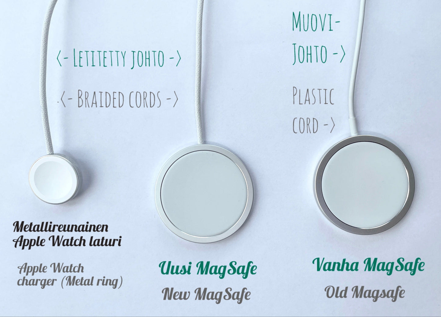 Uusi vs. vanha MagSafe vertailu