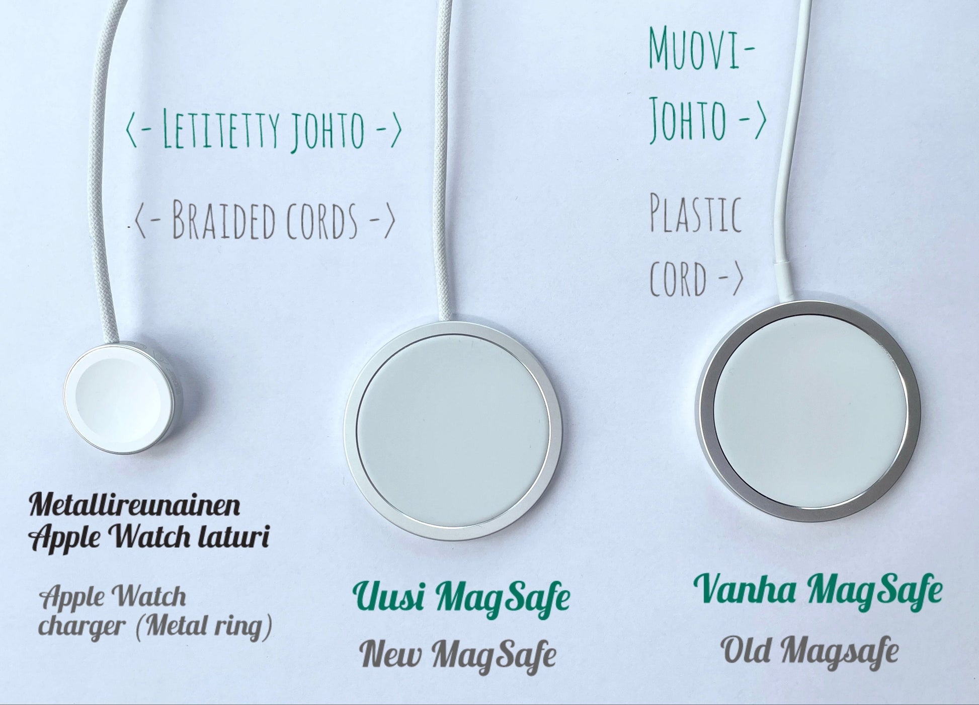 Uusi vs. vanha MagSafe vertailu